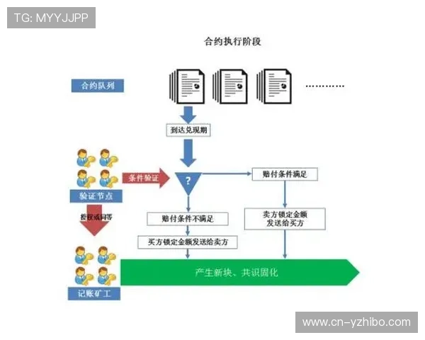 智能合约自动执行评估 提升评审效率透明度