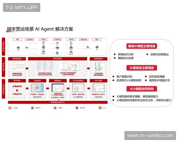 制作团队利用AI智能决策助手 优化了体育场馆运营在智能化推进期的岗位配置